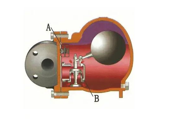 氣動(dòng)球閥安裝及操作使用知識